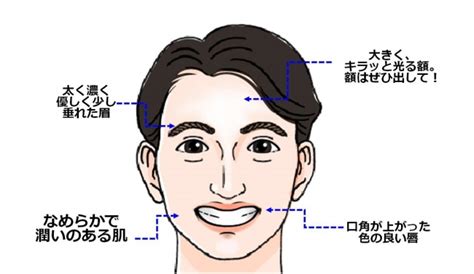 象眼 人相|人相学・観相学・顔相学の辞典 